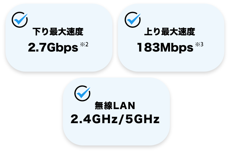 下り最大速度2.7Gbps注2 上り最大速度183Mbps注3 無線lAN2.4Hz/5GHz